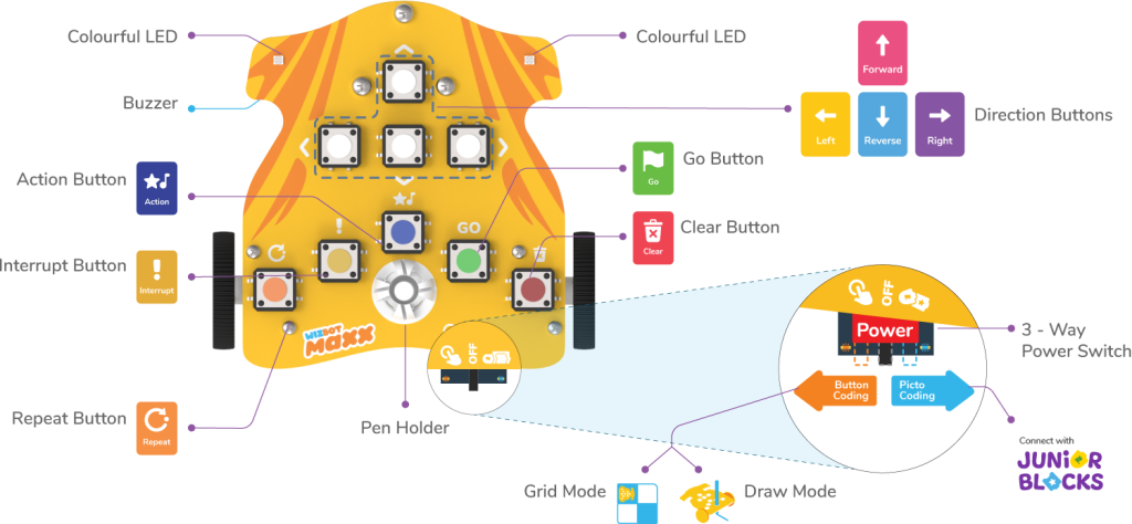 Wizbot Maxx Technical Specification