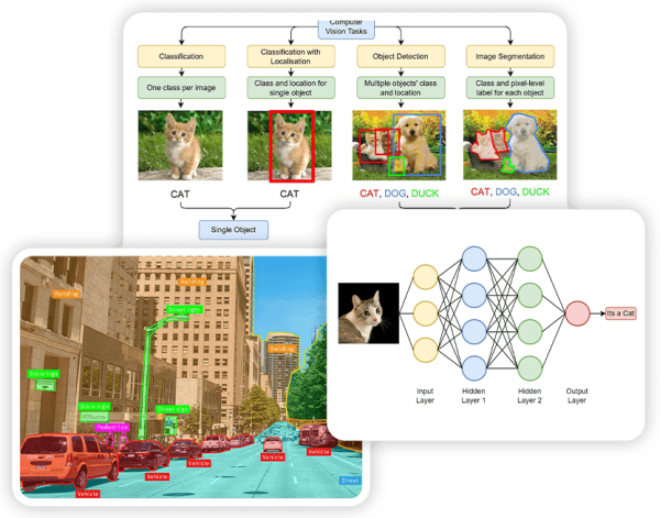 Part 2 - Unit 1 - Decision making in Machines and Computers
