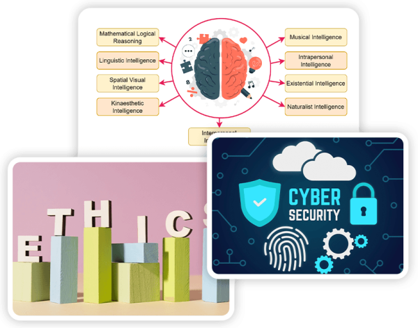 Part 2 - Unit 2 - Machine Intelligence and Cybersecurity in Computing