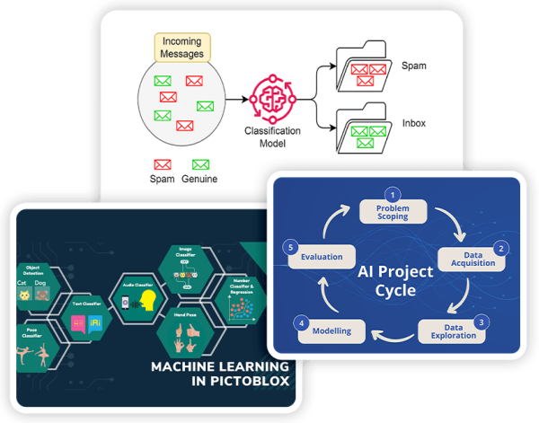 Part 2 - Unit 3 - Components of AI Project Framework