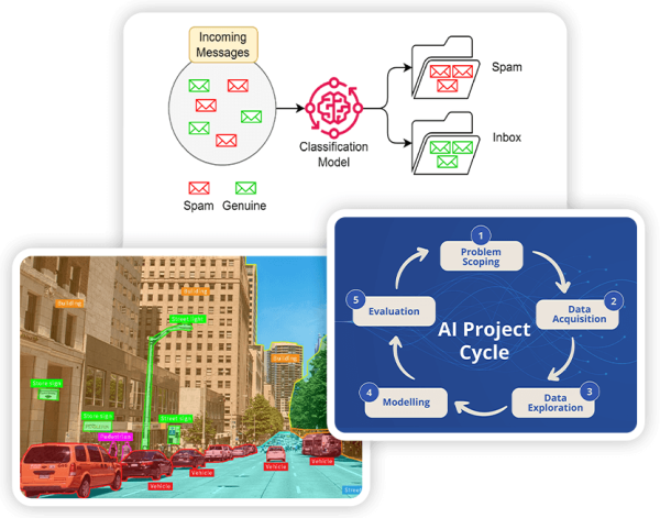 Part 2 - Unit 4 - AI Concepts and AI Project Framework