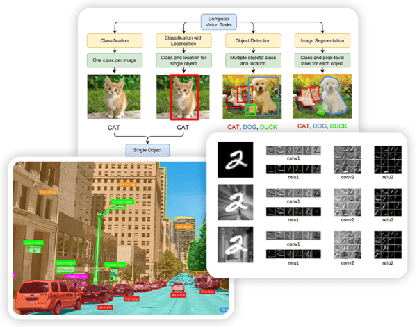 Unit 5 - Computer Vision