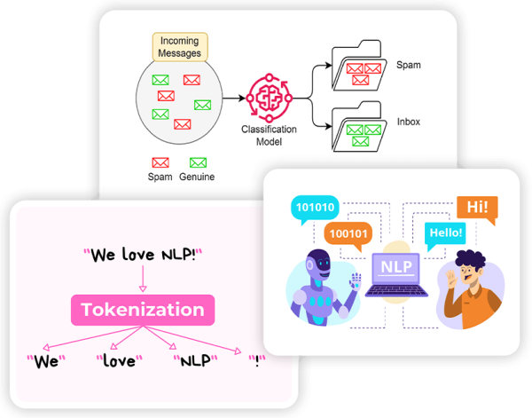 Unit 6 - Natural Language Processing